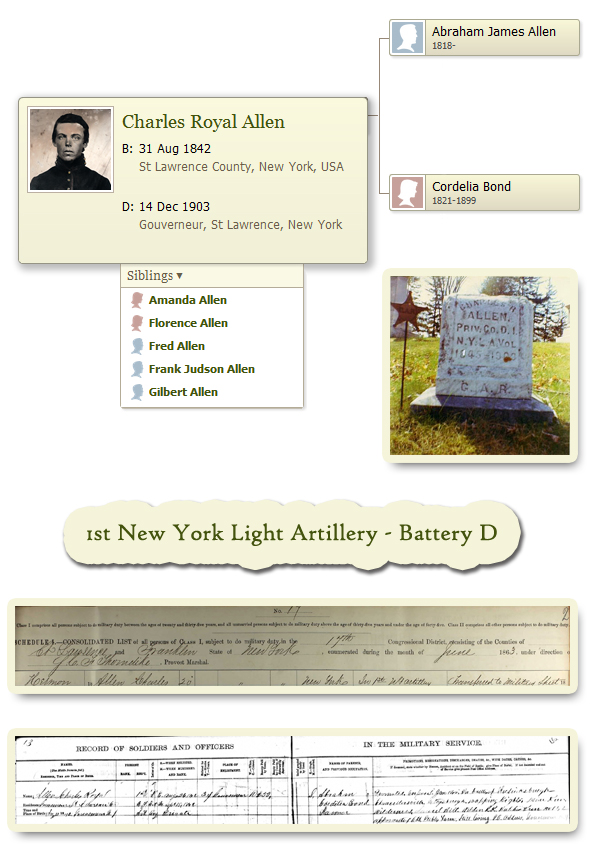 Charles-Allen-Civil-War-Soldier-pedigree